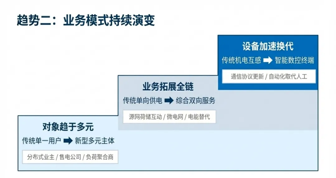 电网营销一本通“5新”升级:如何帮一线员工快速掌握新工艺新工法?