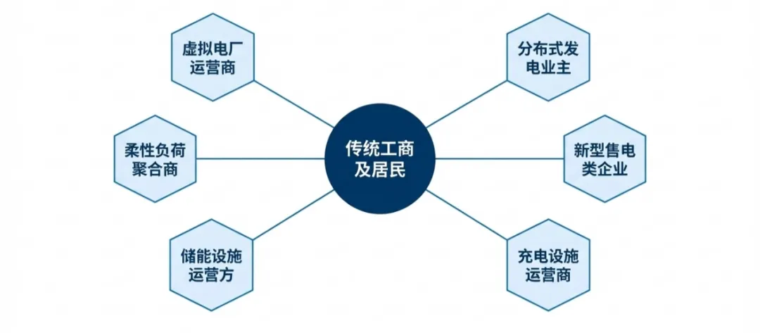 电网营销一本通“5新”升级:如何帮一线员工快速掌握新工艺新工法?