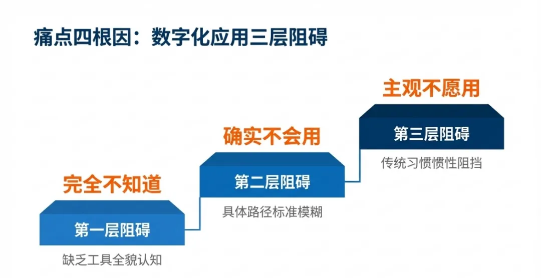 电网营销一本通“5新”升级:如何帮一线员工快速掌握新工艺新工法?