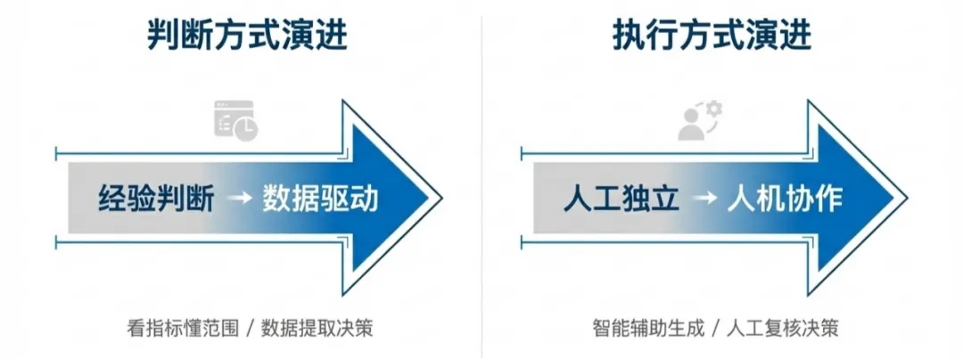 电网营销一本通“5新”升级:如何帮一线员工快速掌握新工艺新工法?