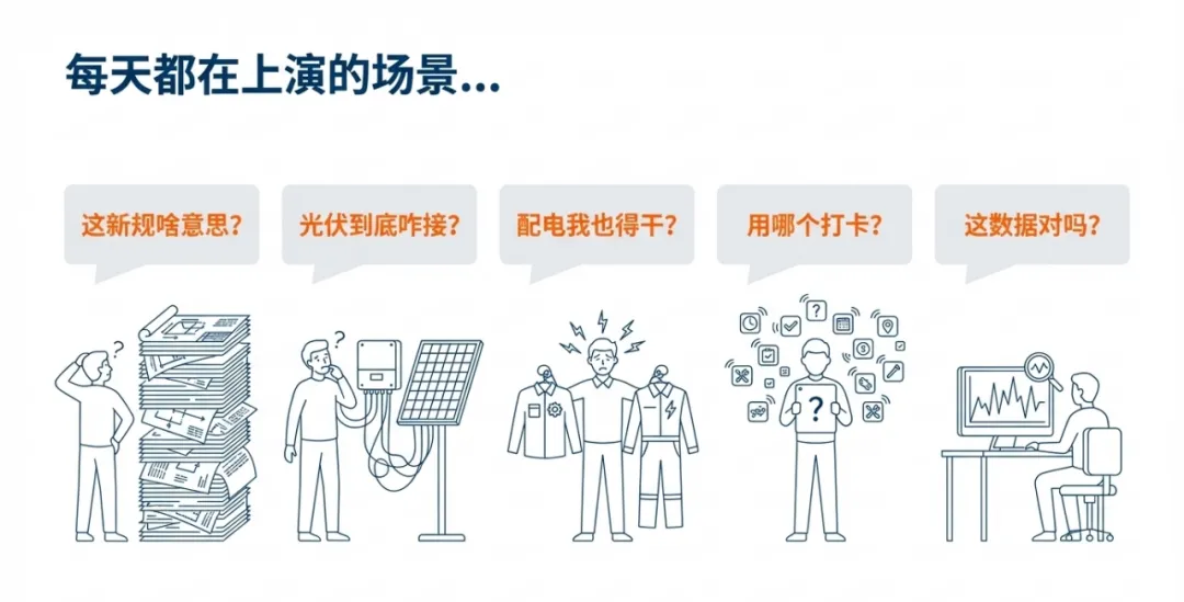 电网营销一本通“5新”升级:如何帮一线员工快速掌握新工艺新工法?