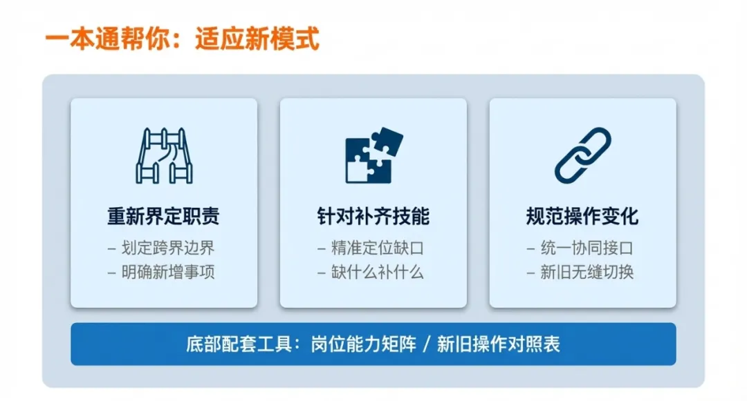 电网营销一本通“5新”升级:如何帮一线员工快速掌握新工艺新工法?