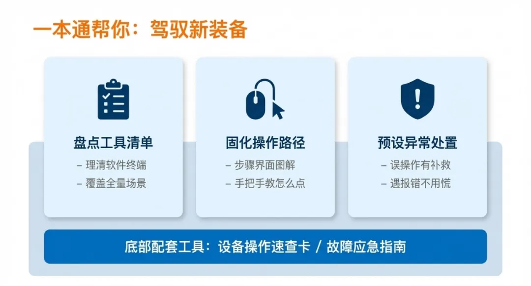 电网营销一本通“5新”升级:如何帮一线员工快速掌握新工艺新工法?