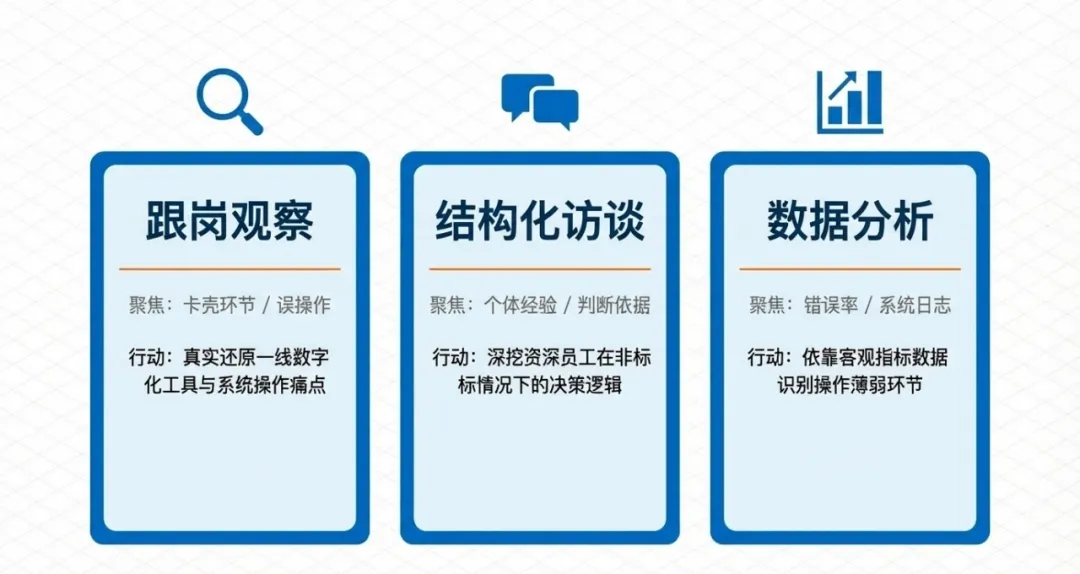电网营销一本通“5新”升级:如何帮一线员工快速掌握新工艺新工法?