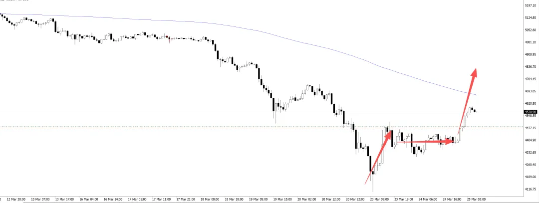 20260325黄金市场分析