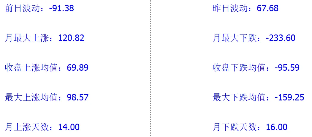 20260325黄金市场分析