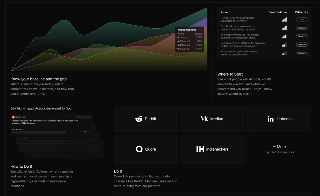 一文看懂出海营销:投放、SEO还做吗?增长获客,接下来应该怎么做?