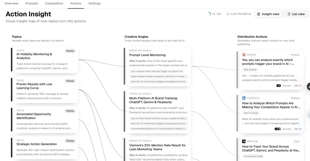 一文看懂出海营销:投放、SEO还做吗?增长获客,接下来应该怎么做?