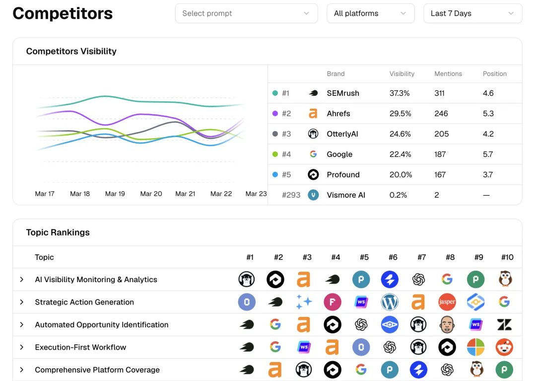 一文看懂出海营销:投放、SEO还做吗?增长获客,接下来应该怎么做?
