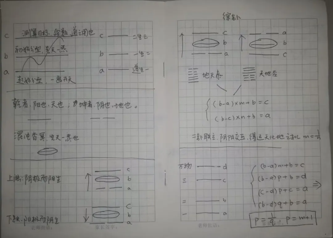 顶底分型与未来幅度:从“几”的角度看市场