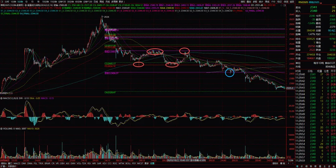 顶底分型与未来幅度:从“几”的角度看市场