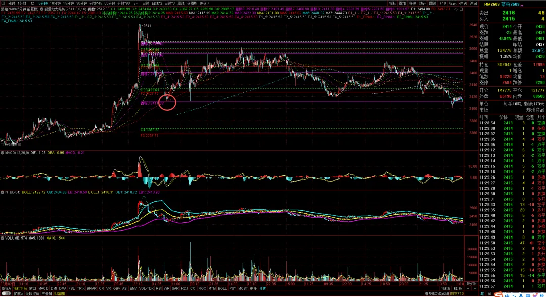 顶底分型与未来幅度:从“几”的角度看市场