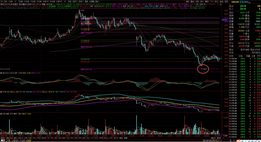 顶底分型与未来幅度:从“几”的角度看市场