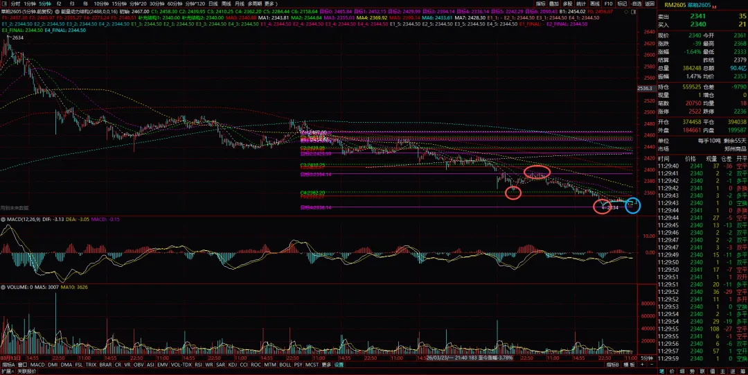 顶底分型与未来幅度:从“几”的角度看市场