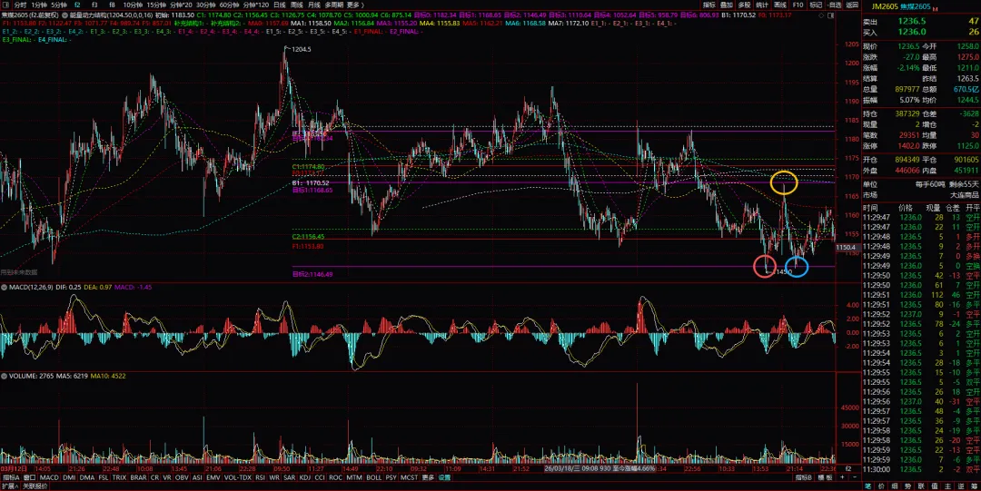 顶底分型与未来幅度:从“几”的角度看市场