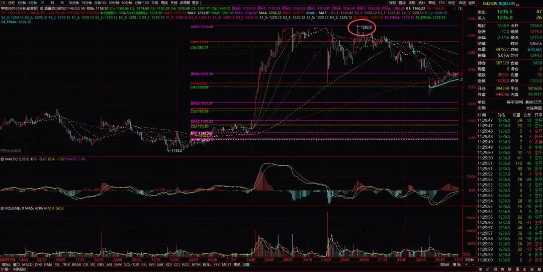 顶底分型与未来幅度:从“几”的角度看市场