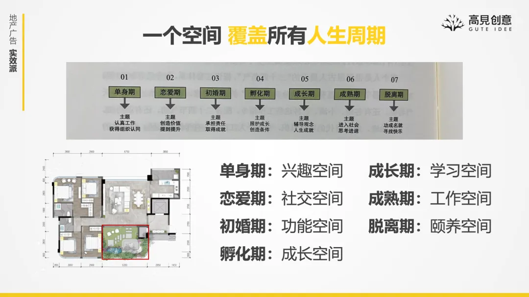 破局内卷:四代宅营销如何从“卖噱头”回归“卖生活”? | 高见创意实操复盘