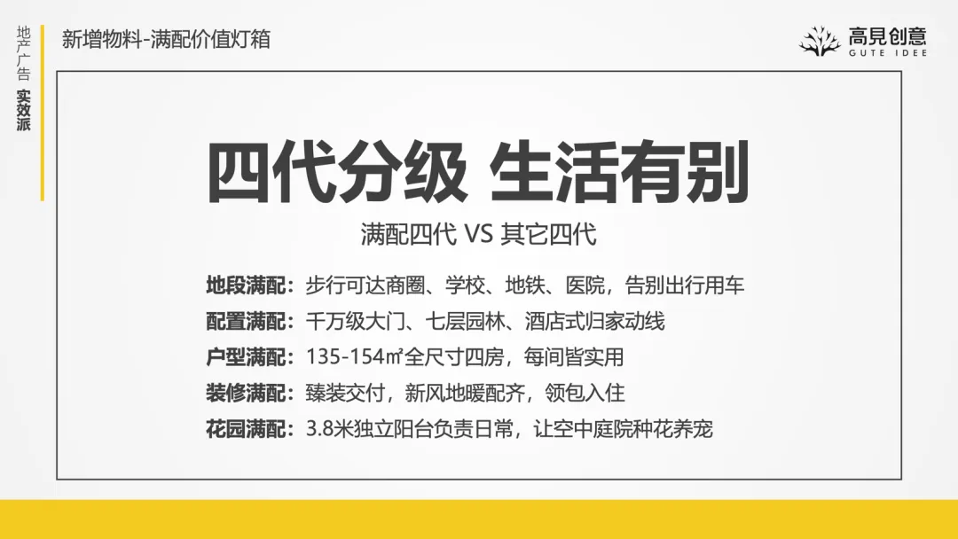 破局内卷:四代宅营销如何从“卖噱头”回归“卖生活”? | 高见创意实操复盘