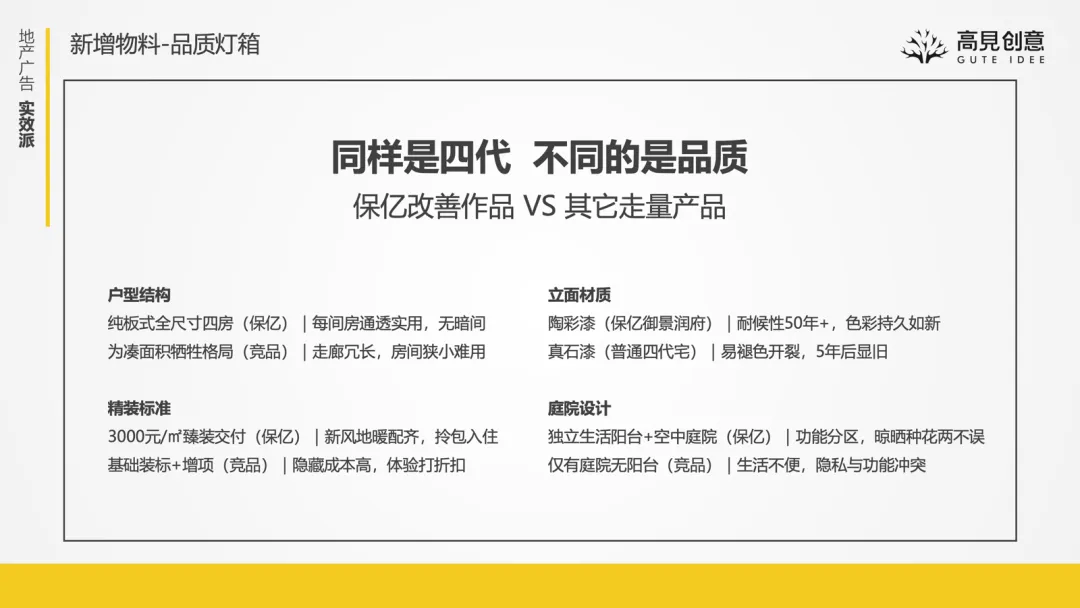 破局内卷:四代宅营销如何从“卖噱头”回归“卖生活”? | 高见创意实操复盘