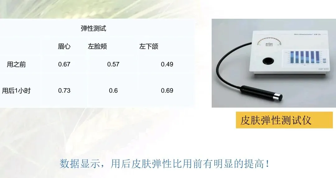 62%抗衰市场成刚需:主流成分对比,这款务实原料精准适配40+熟龄纹路人群,不失活!