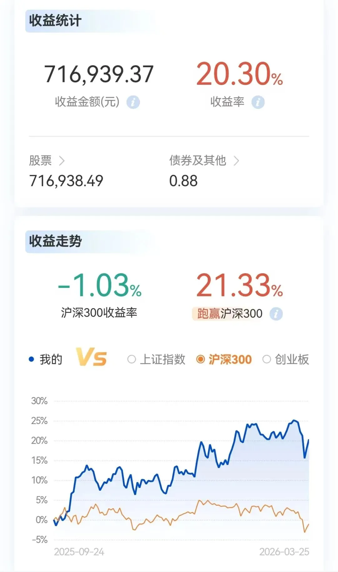 为什么市场明明在下跌,价值投资者却可以赚钱?