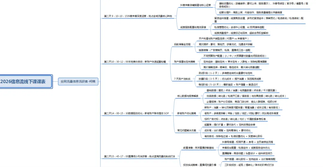 三天时间,换一套能落地的获客打法