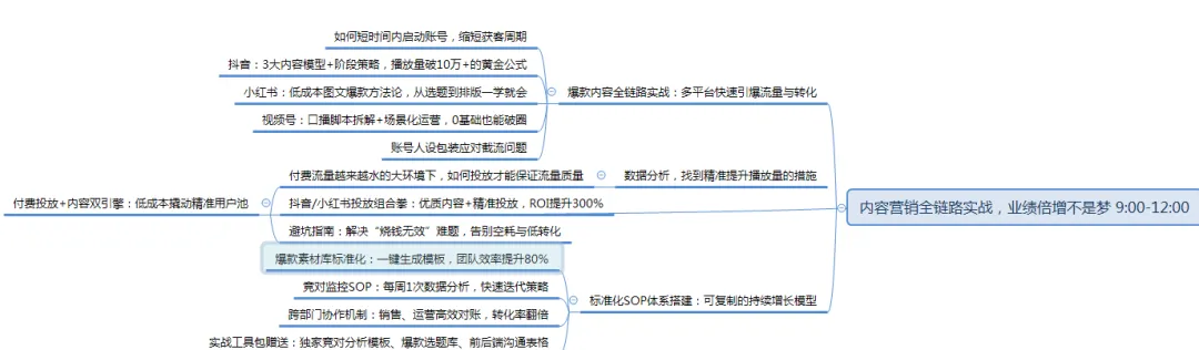 三天时间,换一套能落地的获客打法