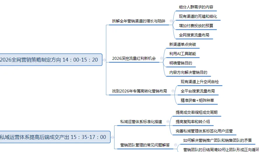 三天时间,换一套能落地的获客打法