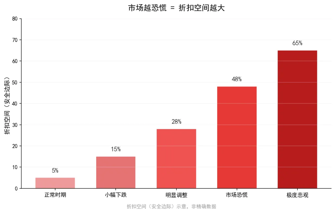 市场暴跌,真正的价值投资者在做什么?