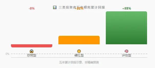 市场暴跌,真正的价值投资者在做什么?