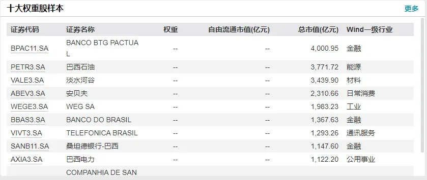 领涨市场!巴西ETF突围,年内涨超18% 资金涌入成关键