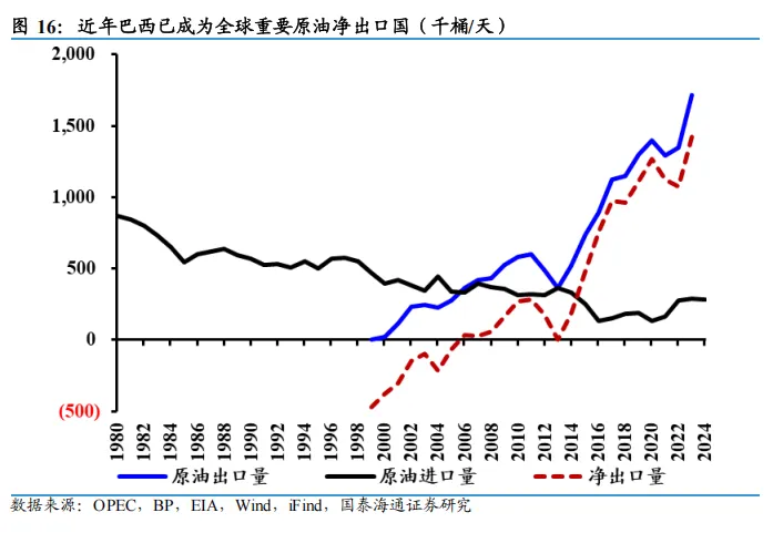 领涨市场!巴西ETF突围,年内涨超18% 资金涌入成关键