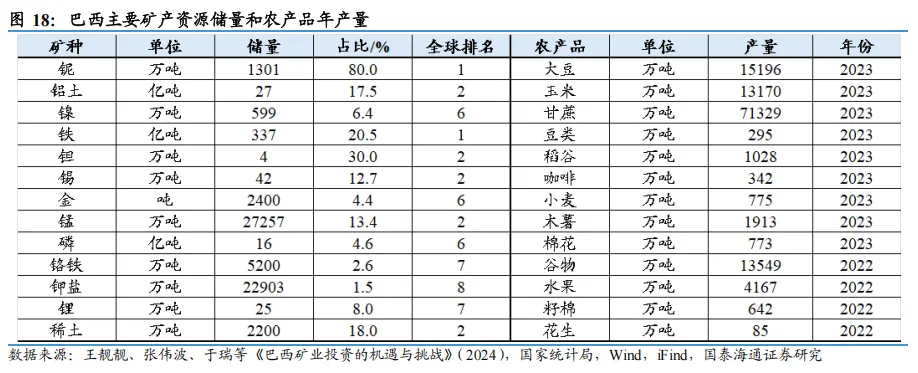 领涨市场!巴西ETF突围,年内涨超18% 资金涌入成关键