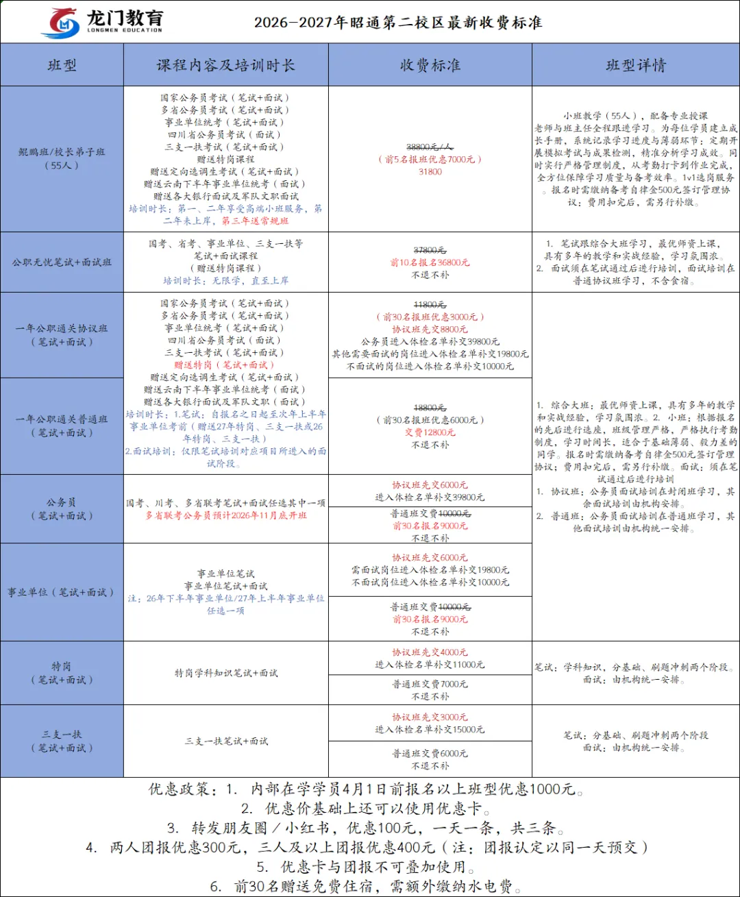 3000元/月,昭阳区零工市场招聘2名工作人员通告