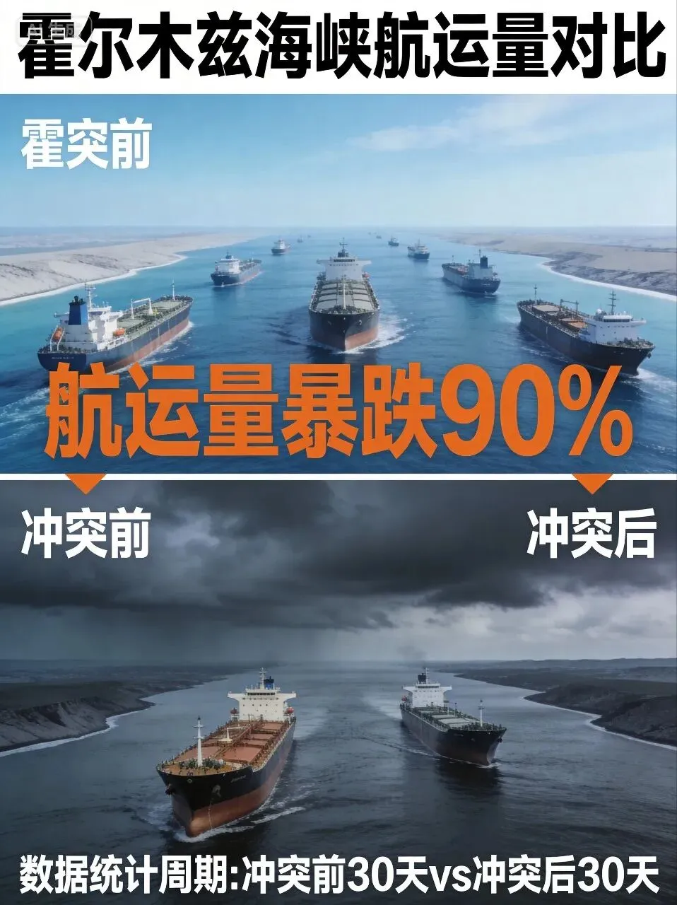 美伊冲突下的全球原油期货市场:地缘博弈与金融动荡