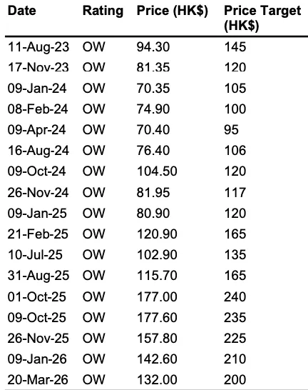 市场依然在等待阿里给出一个更确凿的证据..(3月25日)