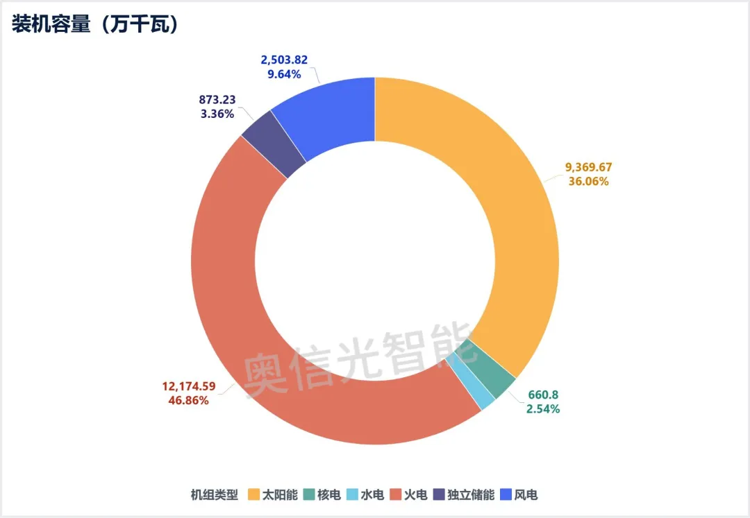 江苏电力市场月报(2026年2月)