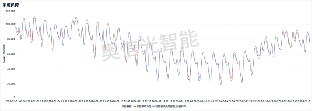 江苏电力市场月报(2026年2月)