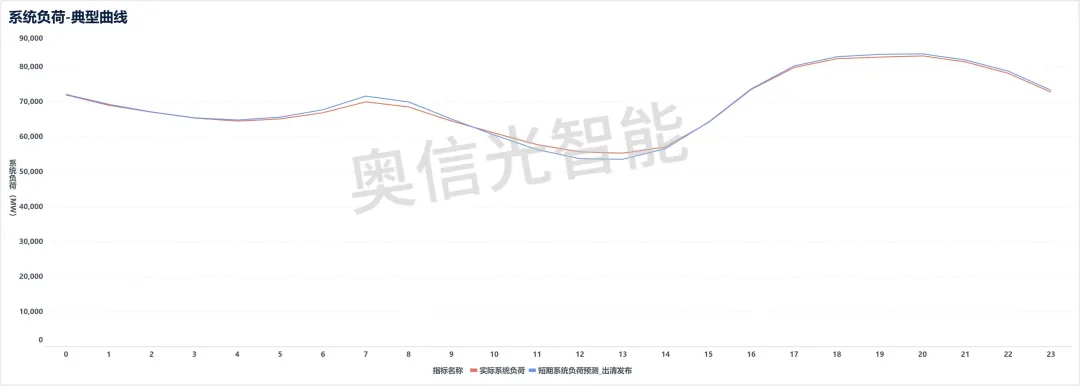 江苏电力市场月报(2026年2月)