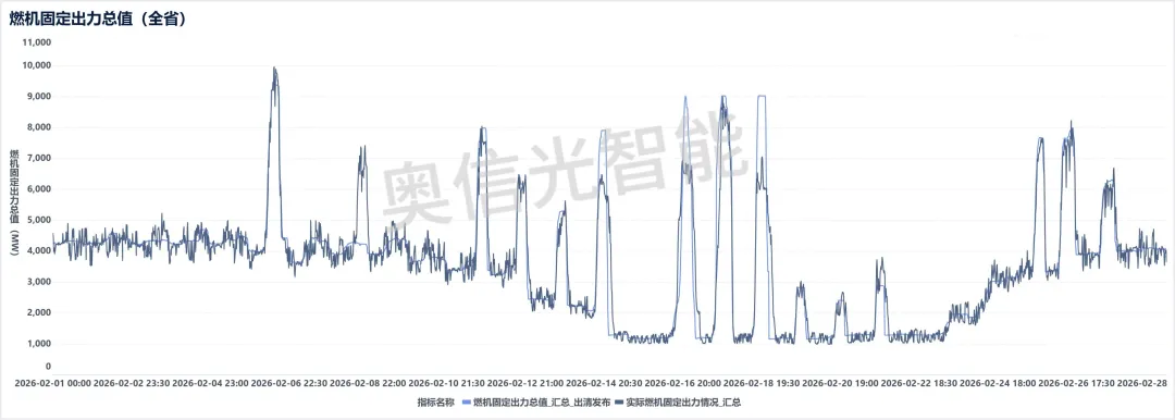 江苏电力市场月报(2026年2月)