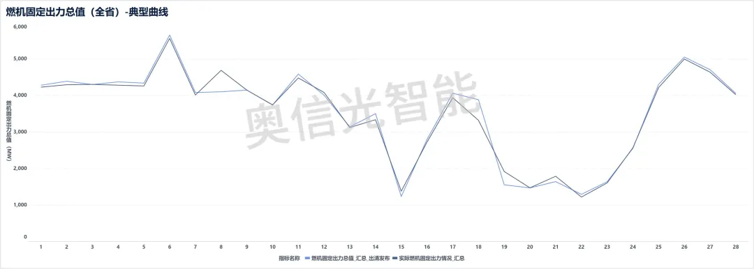 江苏电力市场月报(2026年2月)