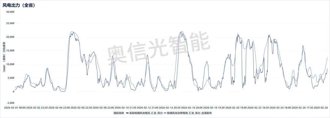 江苏电力市场月报(2026年2月)
