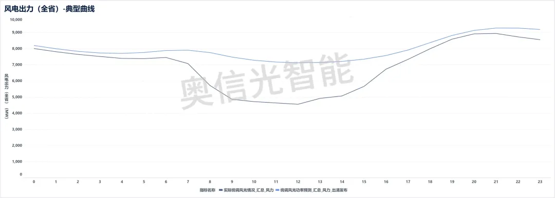 江苏电力市场月报(2026年2月)
