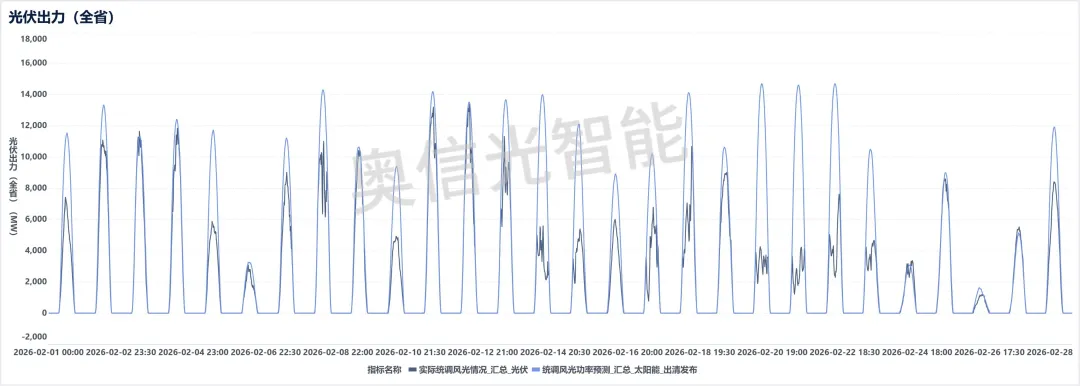 江苏电力市场月报(2026年2月)