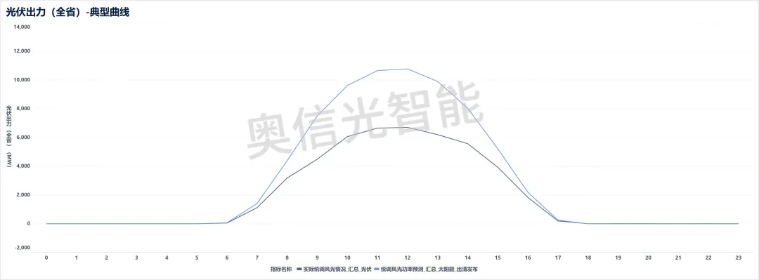 江苏电力市场月报(2026年2月)