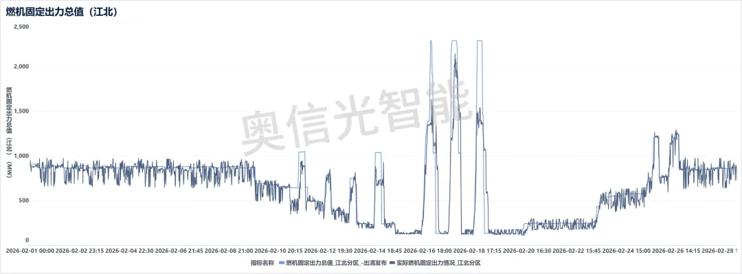 江苏电力市场月报(2026年2月)