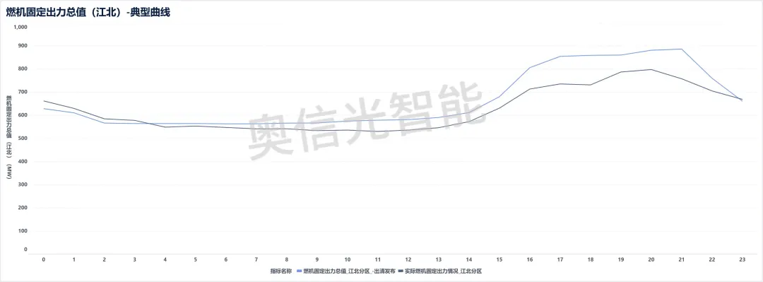 江苏电力市场月报(2026年2月)