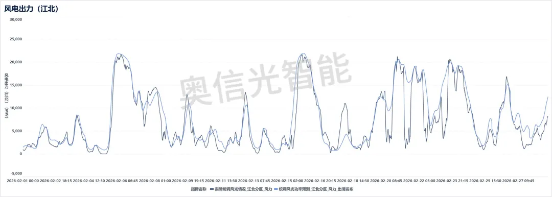 江苏电力市场月报(2026年2月)