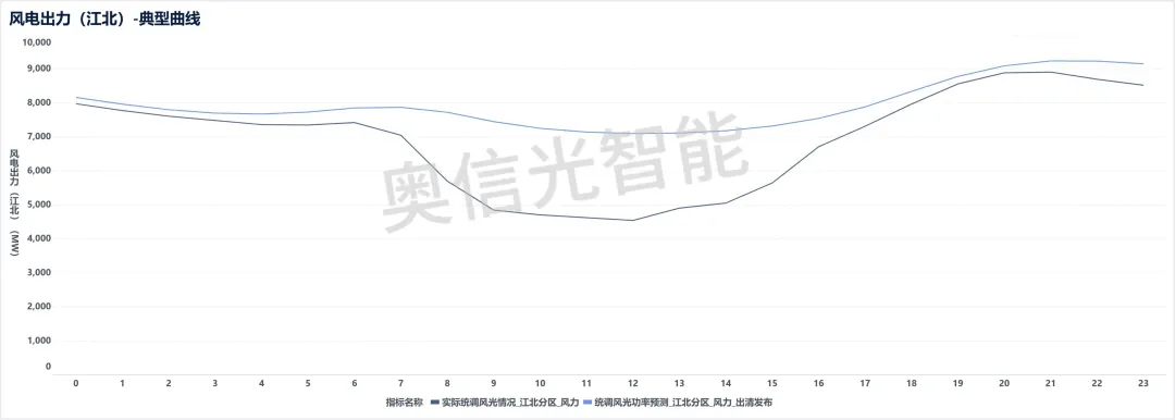 江苏电力市场月报(2026年2月)