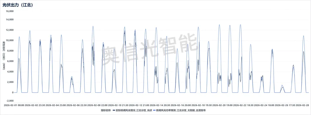 江苏电力市场月报(2026年2月)
